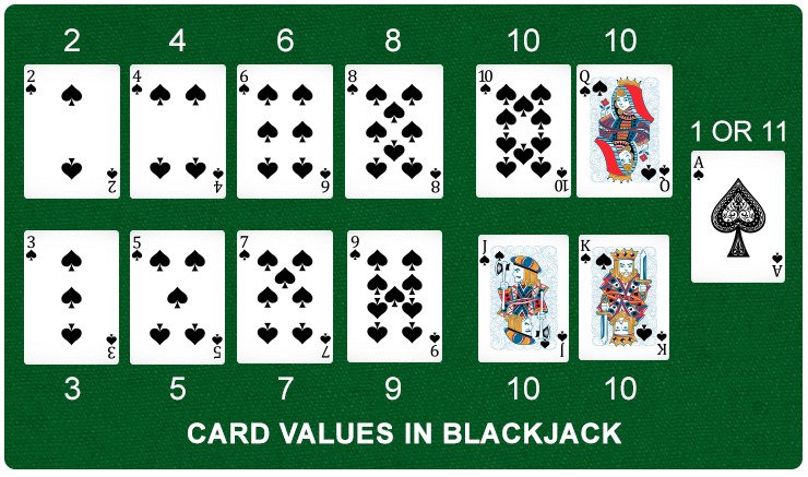 card values in blackjack