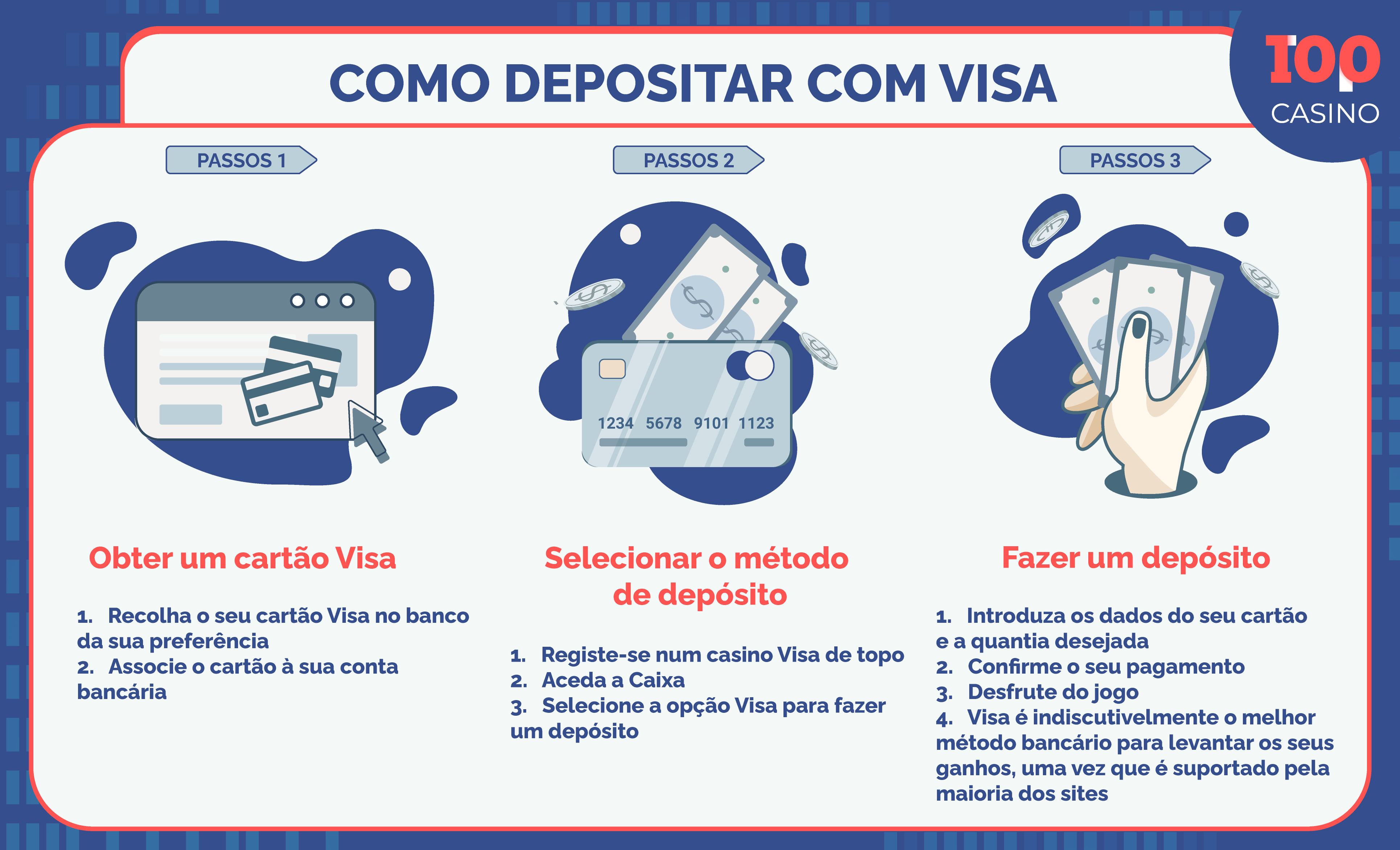Pagamento Visa Para Casinos Online