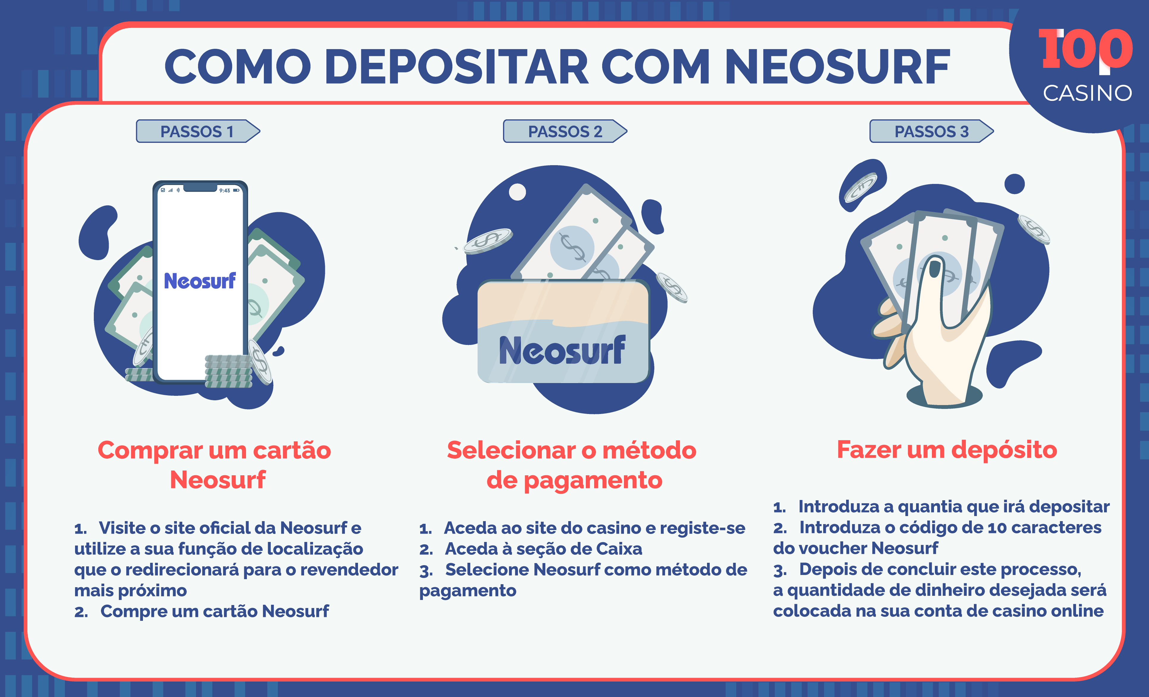 Pagamento Neosurf Para Casinos Online