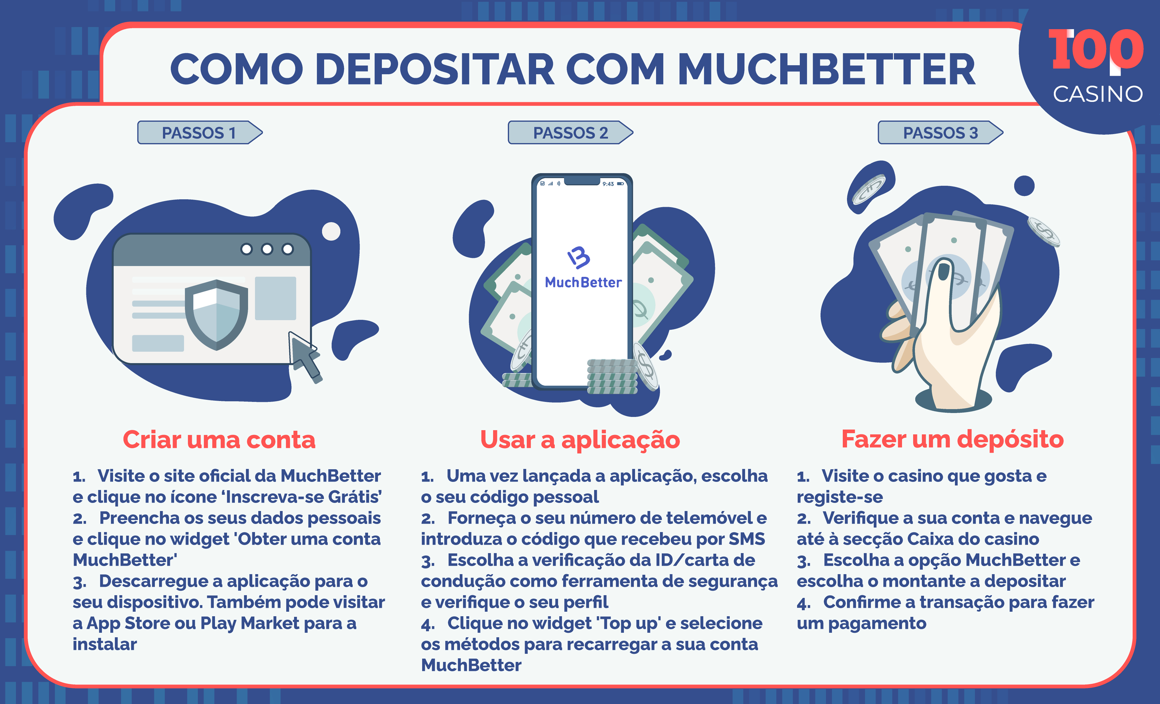 Pagamento MuchBetter Para Casinos Online